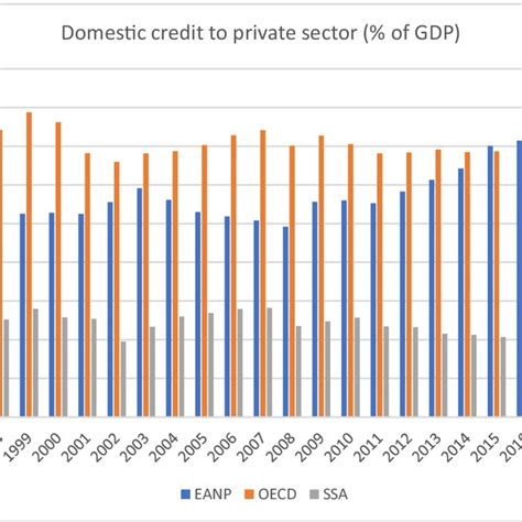 monetary sector credit to private sector